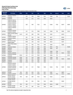 Fuel Pump Part Number Cross Reference | PDF