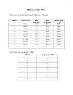 5 
 
 
 
                            PRESENTATION OF DATA       
 
Table 1:  showing the finishing times of 9 athletes in a 1