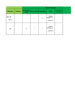 RC 160 and RC 218 Rice Varieties Overview | PDF | Crops | Agronomy