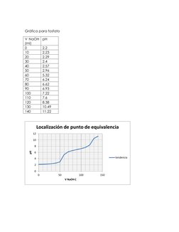 Gráfica para fosfato 
V NaOH 
(ml) 
pH 
0 
2.2 
10 
2.23 
20 
2.29 
30 
2.4 
40 
2.57 
50 
2.96 
60 
5.32 
70 
6.24 
80 
6.