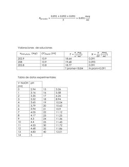 𝑁𝑝𝑟𝑜𝑒𝑑𝑖𝑜= 0.091 + 0.093 + 0.091
3
= 0.091 𝑚𝑒𝑞
𝑚𝑙 
 
 
 
 
Valoraciones  de soluciones 
𝑎𝐾𝐻𝐶8𝐻4𝑂4  (𝑚𝑔) 
