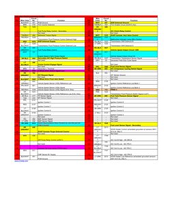 1999-2002 Truck PCM Connector Guide | PDF