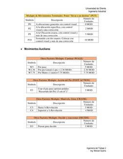 Tabla de Movimientos MODAPTS | PDF | Ciencia y Tecnología | Ingeniería
