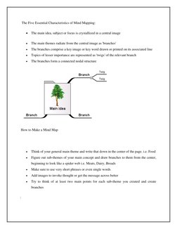 The Five Essential Characteristics of Mind Mapping: 
 The main idea, subject or focus is crystallized in a central image 
