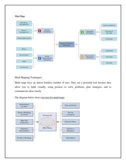 Mind Maps 
 
Mind Mapping Techniques 
Mind maps have an almost limitless number of uses. They are a powerful tool because the