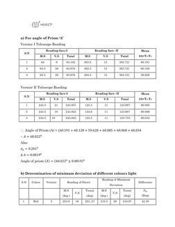 (
0.5
30)
0
=0.0170 
 
a) For angle of Prism ‘A’  
Vernier I Telescope Reading 
S.N 
Reading face-I 
Reading face