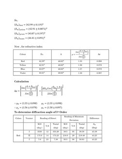So,  
(𝐷𝑚)𝑅𝑒𝑑= (42.99 ± 0.119)0 
(𝐷𝑚)𝑦𝑒𝑙𝑙𝑜𝑤= (42.91 ± 0.0871)0 
(𝐷𝑚)𝑔𝑟𝑒𝑒𝑛= (43.87 ± 0.197)0 
(𝐷𝑚)𝑣𝑖𝑜