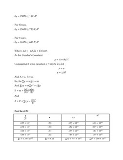 𝜆𝑅= (5876 ± 152)𝐴0 
 
For Green, 
𝜆𝑅= (5608 ± 723.4)𝐴0 
 
For Voilet, 
𝜆𝑅= (4476 ± 651.5)𝐴0 
 
Where, Δ𝜆=   Δ𝜃1(𝑎