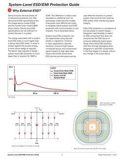 System-Level ESD - EMI Protection Guide | PDF | Hdmi | Electrostatic ...