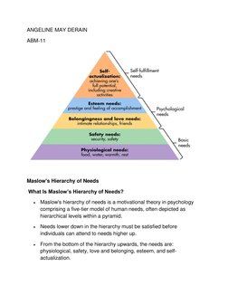 ANGELINE MAY DERAIN 
ABM-11 
 
 
Maslow's Hierarchy of Needs 
 What Is Maslow’s Hierarchy of Needs? 
 Maslow's hierarchy of