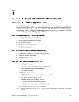 ABS Classification Tiers Explained | PDF | Business | Computers