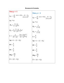 Resumen de formulas 
 
Para 𝝆≠𝟏 
 
𝝀𝒏=  {𝜆   𝑠𝑖 𝑛= 0,1, . . , 𝑘−1
0                        𝑠𝑖 𝑛≥𝑘} 
µ𝒏= µ 
 𝑷?