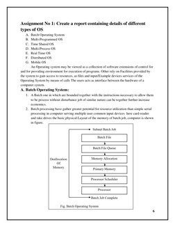6 
 
Assignment No 1: Create a report containing details of different 
types of OS 
A. Batch Operating System 
B. Multi-Progr