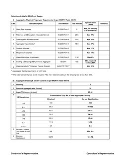 Sbc Code Block Density SDBC Mix Design Specifications | PDF | Density | Asphalt