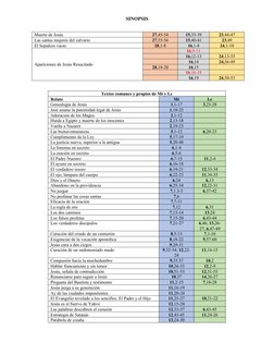 SINOPSIS 
Muerte de Jesús 
27,45-54
15,33-39
23,44-47
Las santas mujeres del calvario 
27,55-56
15,40-41
23,49
El Sepulcro va