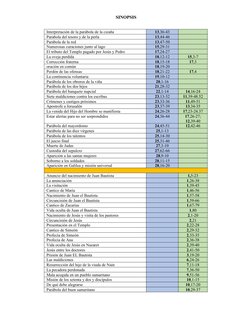 SINOPSIS 
Interpretación de la parábola de la cizaña
13,36-43
Parabola del tesoro y de la perla 
13,44-46
Parábola de la red