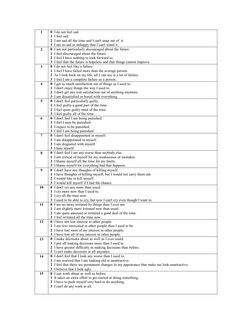1 
0  I do not feel sad. 
1  I feel sad. 
2  I am sad all the time and I can't snap out of  it. 
3  I am so sad or unhappy th
