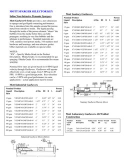 Spurger Instrumentation Sparger Design Guide | PDF | Gases | Porosity