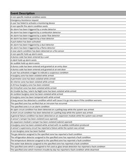 CID Event Codes and Meanings | PDF | Access Control | Detector (Radio)