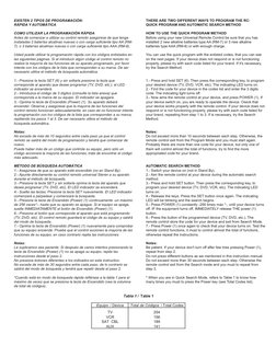 EXISTEN 2 TIPOS DE PROGRAMACIÓN: 
RÁPIDA Y AUTOMÁTICA
COMO UTILIZAR LA PROGRAMACIÓN RÁPIDA
Antes de comenzar a utilizar su co