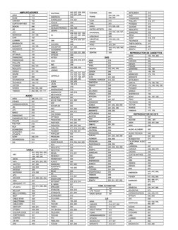 AMPLIFICADORES 
EASTERN 
002, 207, 208, 209, 
AIWA 
110 
210, 227, 234 
BOSE 
113 
EMERSON 
044 
CARVER 
102 
EVERQUEST 
010,