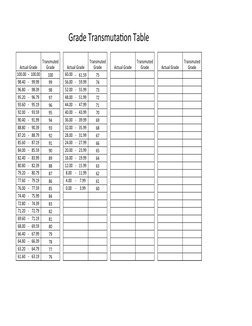 Transmutation Table Math Transmutation Grades and Formulas Guide | PDF | Discrete Mathematics ...
