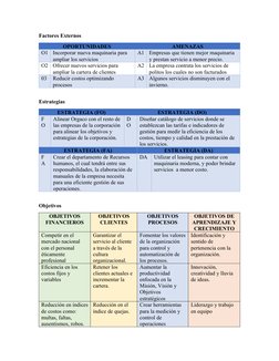 Factores Externos
OPORTUNIDADES
AMENAZAS
O1
Incorporar nueva maquinaria para 
ampliar los servicios
A1
Empresas que tienen me