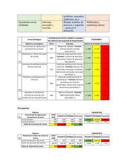 (políticas, manuales,
auditorias, etc.)
Incremento en las 
utilidades
Informar, 
persuadir y 
recordar.
Brindar modelos de 
p