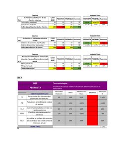 Objetivo
CL1
Aumentar la satisfacción de los 
clientes externos
CASO 
BASE
PESIMISTA PROBABLE Pesimista
PESIMISTA PROBABLE Pe