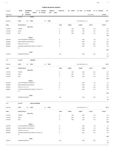 Página :
S10
1
0401008
Presupuesto
MEJORAMIENTO
DE
LA
CAPACIDAD
OPERATIVA
Y
RESOLUTIVA
DEL
CENTRO
DE
SALUD
DE
PUCYURA
EN
LA
L