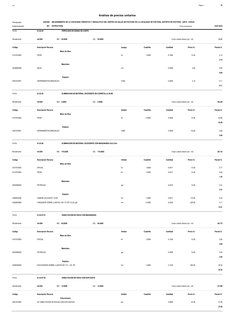 Página :
S10
10
0401008
Presupuesto
MEJORAMIENTO DE LA CAPACIDAD OPERATIVA Y RESOLUTIVA DEL CENTRO DE SALUD DE PUCYURA EN LA