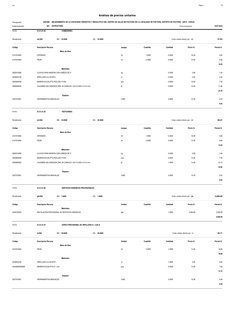 Página :
S10
2
0401008
Presupuesto
MEJORAMIENTO DE LA CAPACIDAD OPERATIVA Y RESOLUTIVA DEL CENTRO DE SALUD DE PUCYURA EN LA L