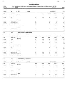Página :
S10
3
0401008
Presupuesto
MEJORAMIENTO DE LA CAPACIDAD OPERATIVA Y RESOLUTIVA DEL CENTRO DE SALUD DE PUCYURA EN LA L