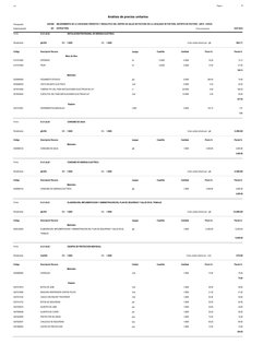 Página :
S10
5
0401008
Presupuesto
MEJORAMIENTO DE LA CAPACIDAD OPERATIVA Y RESOLUTIVA DEL CENTRO DE SALUD DE PUCYURA EN LA L