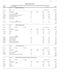 Página :
S10
6
0401008
Presupuesto
MEJORAMIENTO DE LA CAPACIDAD OPERATIVA Y RESOLUTIVA DEL CENTRO DE SALUD DE PUCYURA EN LA L