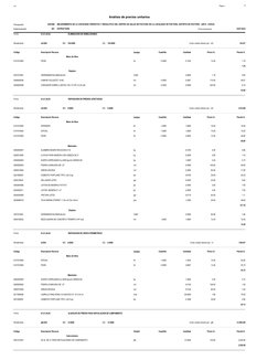 Página :
S10
7
0401008
Presupuesto
MEJORAMIENTO DE LA CAPACIDAD OPERATIVA Y RESOLUTIVA DEL CENTRO DE SALUD DE PUCYURA EN LA L