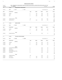 Página :
S10
8
0401008
Presupuesto
MEJORAMIENTO DE LA CAPACIDAD OPERATIVA Y RESOLUTIVA DEL CENTRO DE SALUD DE PUCYURA EN LA L