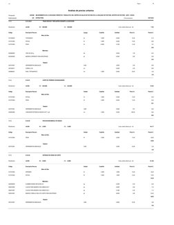 Página :
S10
9
0401008
Presupuesto
MEJORAMIENTO DE LA CAPACIDAD OPERATIVA Y RESOLUTIVA DEL CENTRO DE SALUD DE PUCYURA EN LA L