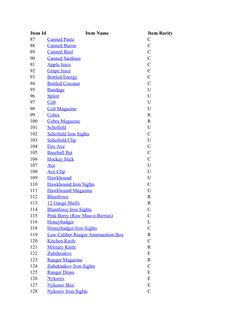 Unturned Item ID Reference List | PDF | Trousers | Sandwich