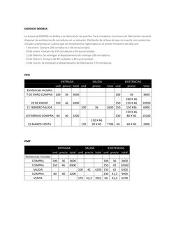 EJERCICIO DOORSA 
 
La empresa DOORSA se dedica a la fabricación de puertas. Para completar el proceso de fabricación neces