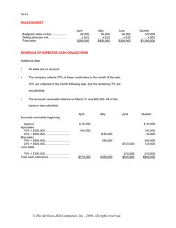 Master Budget With Answers | PDF | Balance Sheet | Inventory