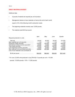 Master Budget With Answers | PDF | Balance Sheet | Inventory