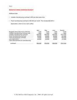 Master Budget With Answers | PDF | Balance Sheet | Inventory