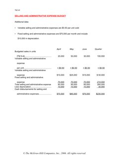 Master Budget With Answers | PDF | Balance Sheet | Inventory