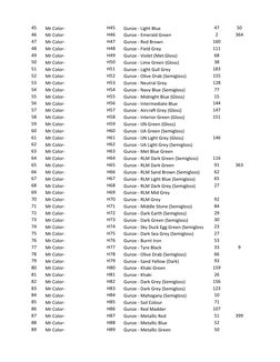 Mr Color Paint Conversion Chart | PDF | Grey | Color