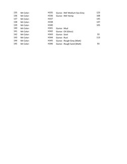 Mr Color Paint Conversion Chart | PDF | Grey | Color