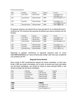 Primera Forma Normal 
NSS
Nombre
Puesto
Salario
Emails
111
Juan Pérez
Jefe de Área
5000
juanp@ecn.es; 
jefe2@ecn.es
222
José