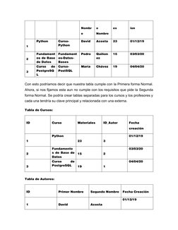 Nombr
e
o
Nombre
es
ion
1
Python
Curso-
Python
David 
Acosta
23
01/12/19
2
Fundament
os de Base
de Datos
Fundament
os-Datos-