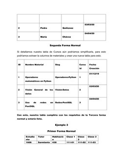 2
Pedro 
Quiñonez
03/03/20
3
María
Chávez
04/04/20
Segunda Forma Normal
Si detallamos nuestra tabla de Cursos aún podríamos s