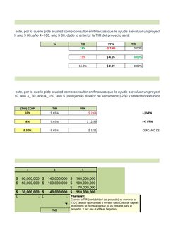 %
TIO
VPN
TIR
18%
-$ 2.46
0.00%
15%
$ 4.05
0.00%
16.8%
$ 0.09
0.00%
(TIO) CCPP
TIR
VPN
10%
9.65%
-$ 2.64
(-) VPN
8%
9.65%
$ 1